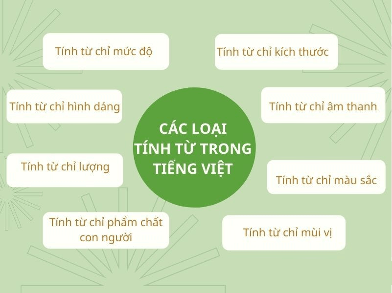 Các loại tính từ trong tiếng việt