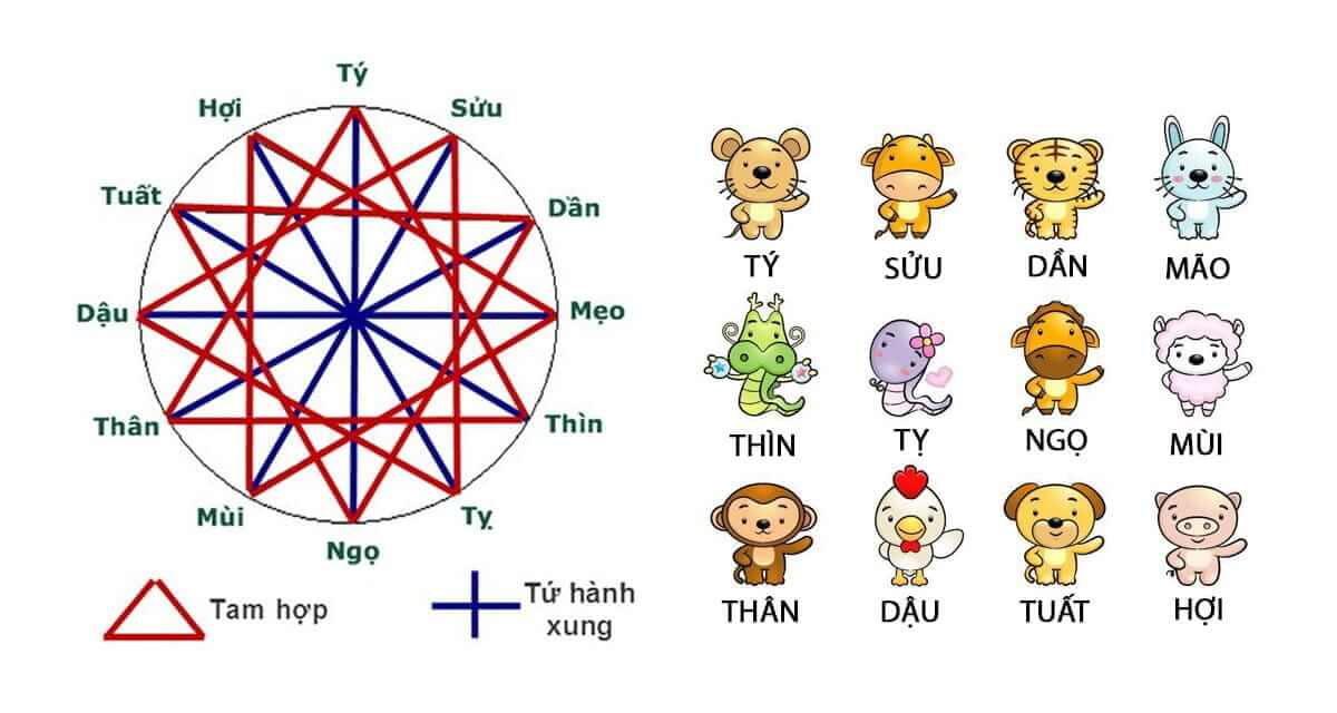 Tuổi Qúy Mão hợp và kỵ với tuổi nào?